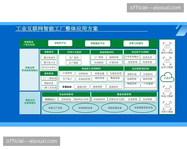 供应商管理端口实现标准化接入 优化配套服务质量